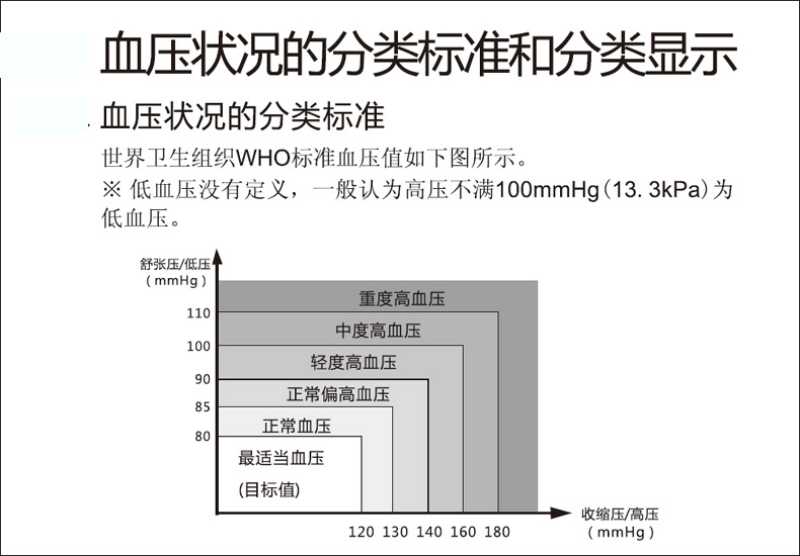 医用体重表怎么看U80E臂式电子血压计高精准血压测量仪器家用语音检测压仪医用级臂式血压器臂式全自动语音播报家用智能全_https://www.jmylbn.com_新闻资讯_第59张